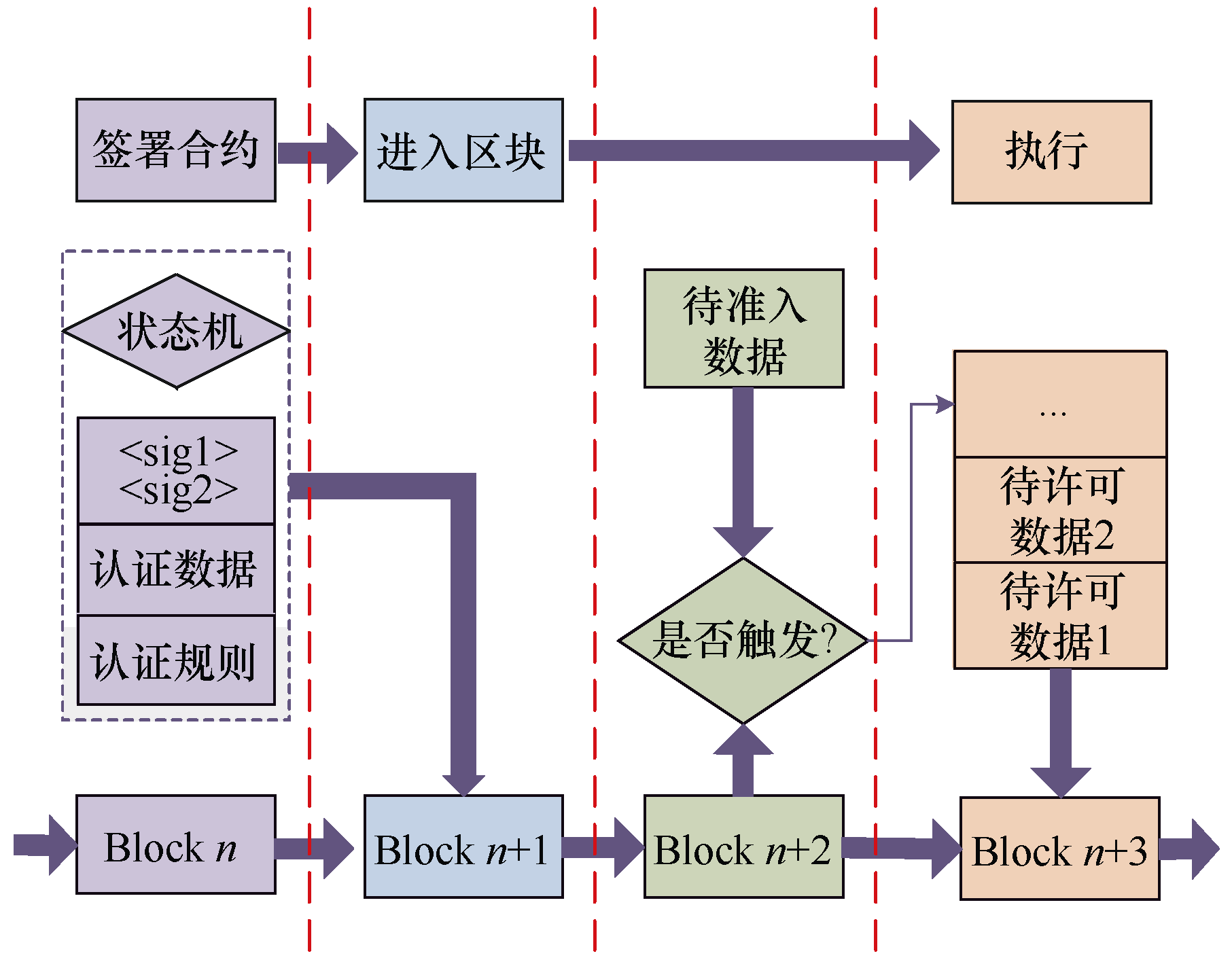 如何應用區(qū)塊鏈技術建設數(shù)字化的輸電運檢班組體系？
