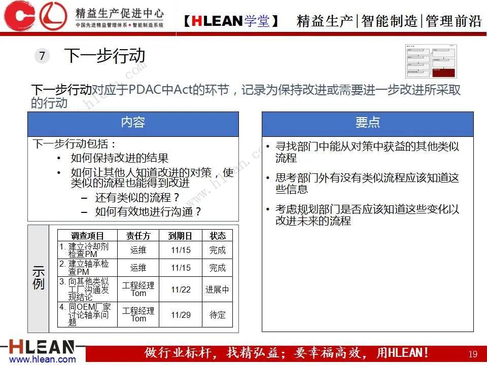 「精益学堂」丰田精益报告方法——一页纸报告