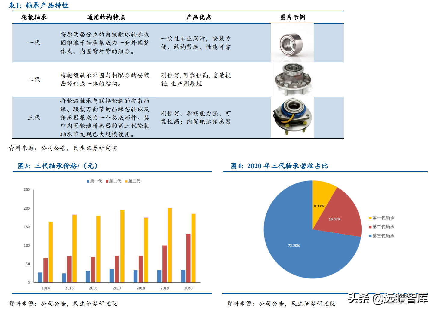 小巨人公司，兆丰股份：轮毂轴承单元隐形冠军，抢抓新能源车红利