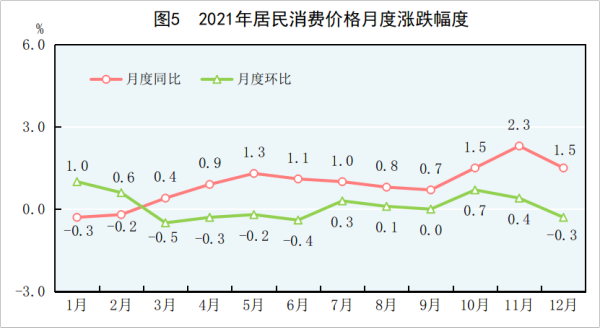 2021񾭼óɼȫGDP110ڣ˾֧3.5Ԫ