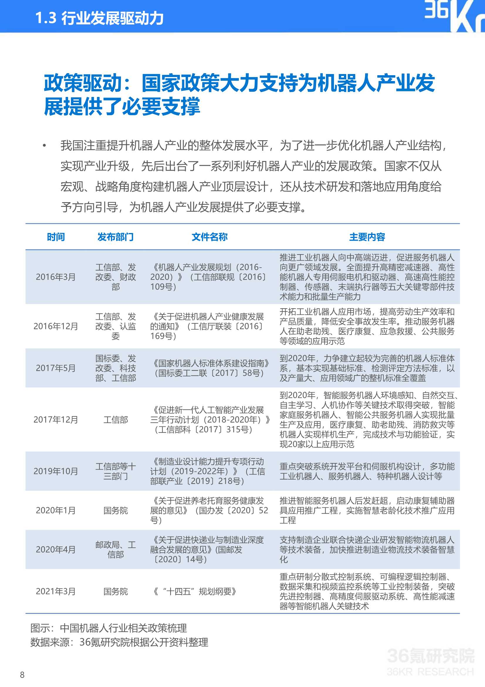 36Kr：2021年中国机器人行业研究报告