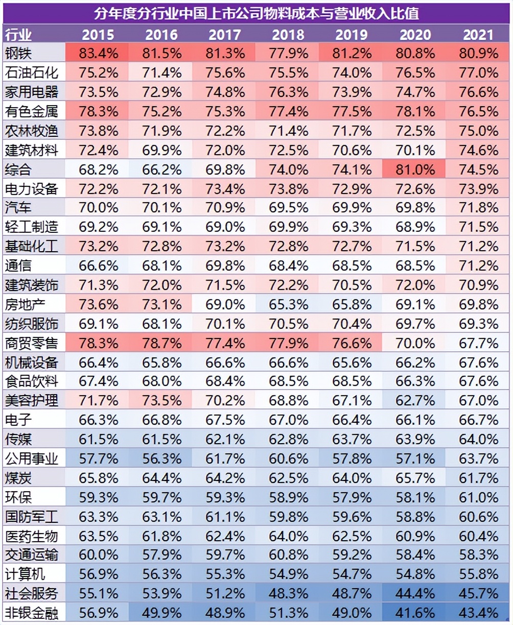理解了“六马共槽”，才明白企业家多不容易