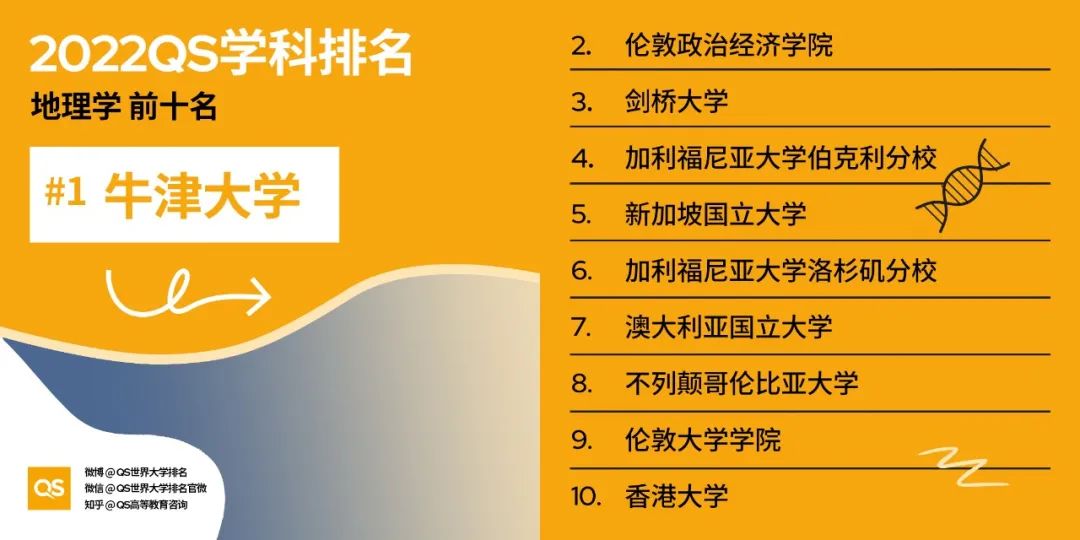 QS发布2022年世界大学学科排名！MIT哈佛实力霸榜