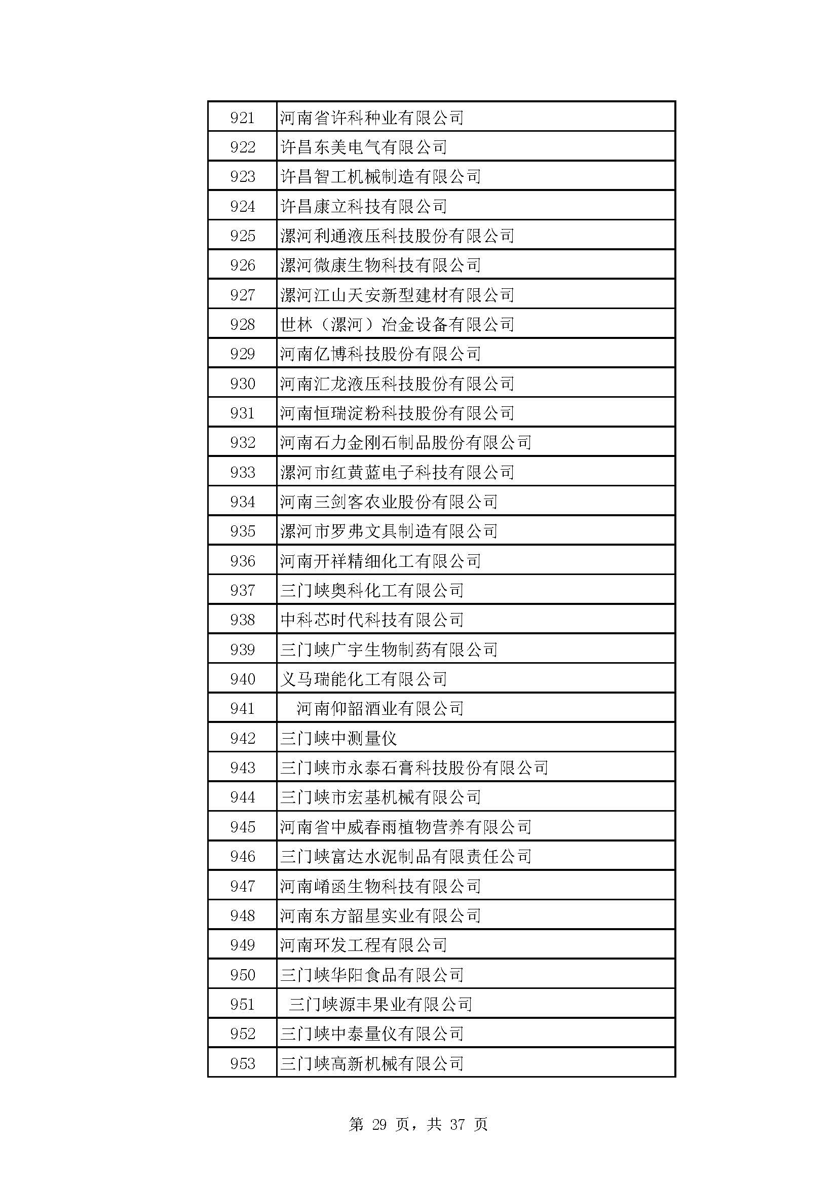 河南：2022年度省“专精特新” 中小企业拟认定名单