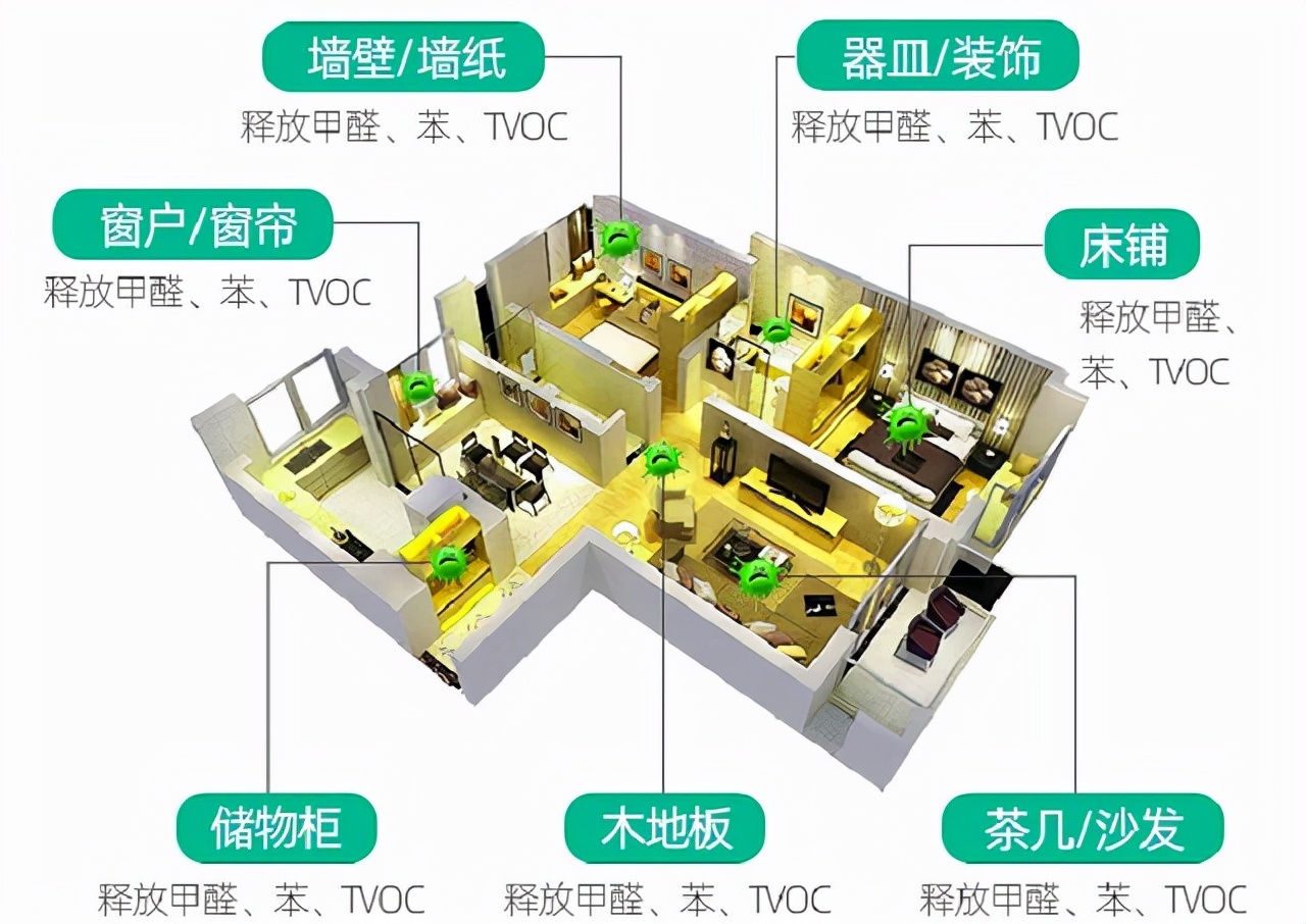 装修污染对身体的危害有哪些？