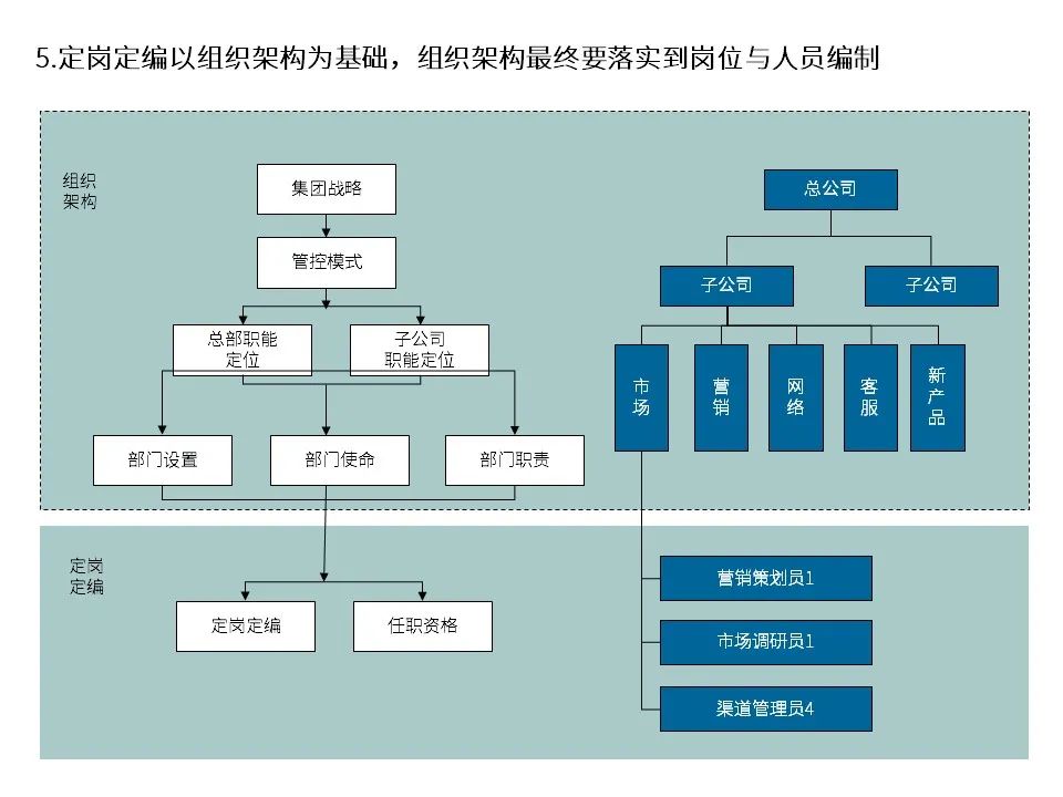 国有企业改制文件,1998年国有企业改制文件