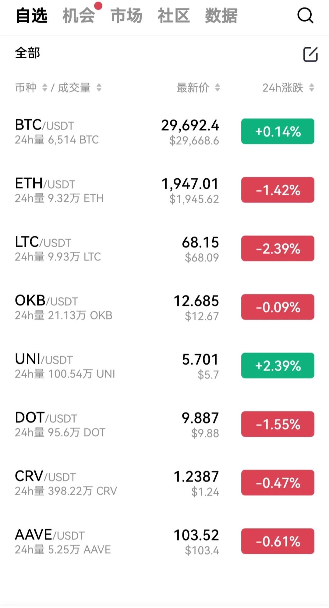 比特币长时间在三万左右蹦哒，大家觉得他会“稳”多久？