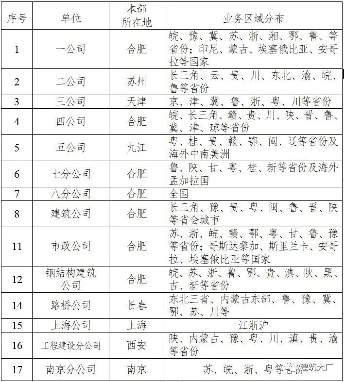 深圳市绿化工招聘信息（建筑工程招聘与求职5）
