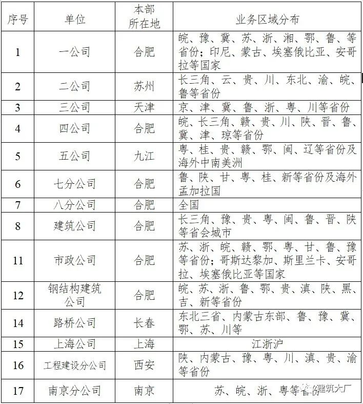 建筑工程招聘与求职5.4