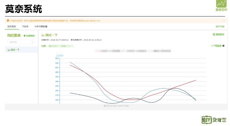 杜益凡：爱奇艺大数据分析平台的演进之路