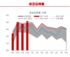 牛钱豆粕周报—南美减产行情透支,但美豆需求强劲,尝试逢低做多