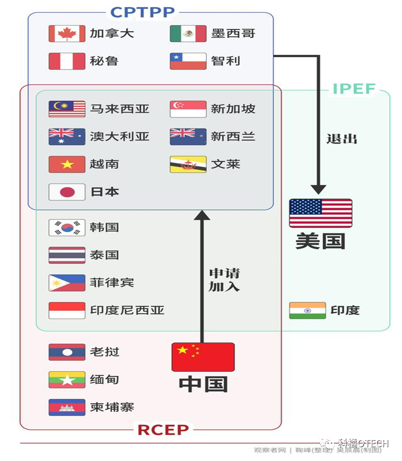 印太战略再推进！印太经济框架（IPEF）对RCEP会造成什么影响？