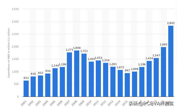 AMD在纽约洲新建CPU设计中心，希捷制定30TB HAMR硬盘时间表