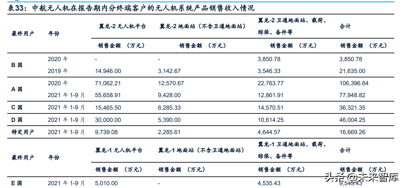 无人机行业深度报告：市场空间、竞争格局、商业模式分析