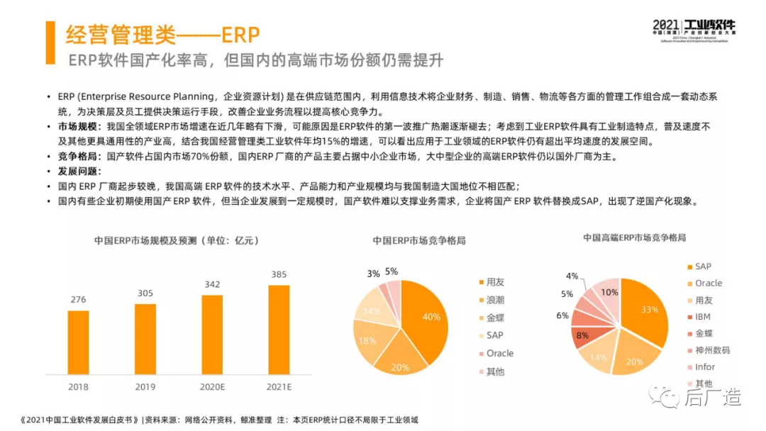 46页中国工业软件发展白皮书（2021），全面了解中国工业软件现状