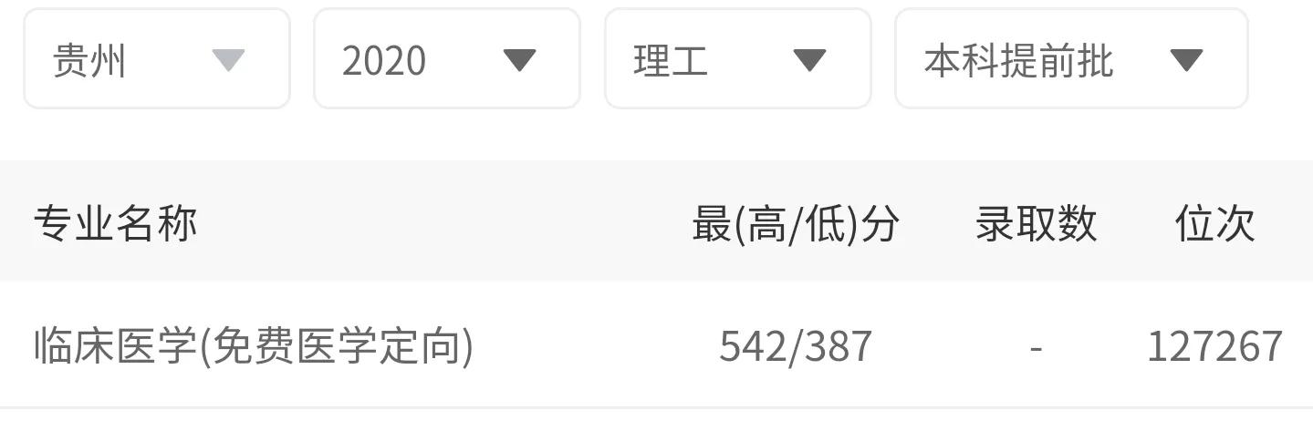贵州医科大学2018~2020年贵州省录取分数，附「协和班」招生解读
