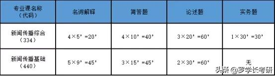 湖师大新传：六个维度、四千字，透彻解析湖师大新传考研难易程度