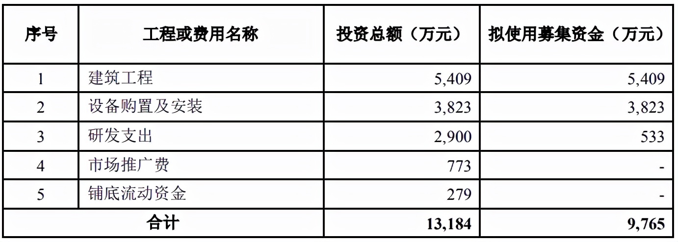 非银行金融机构IT系统解决方案项目可行性报告-思瀚产业研究院