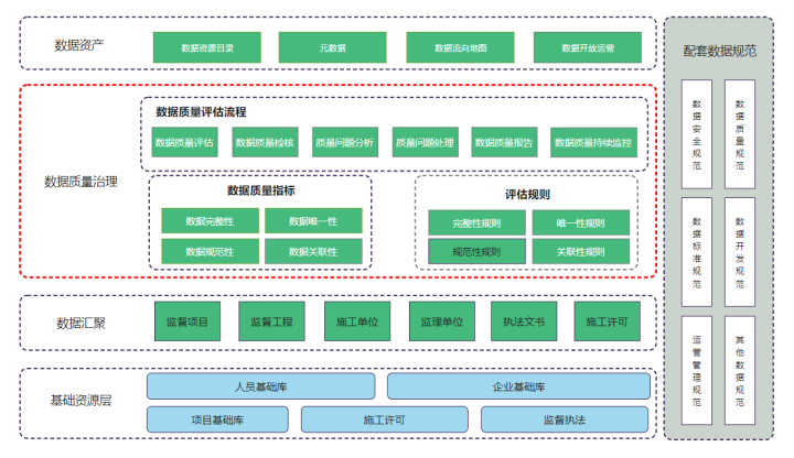 2021年度十大热门架构图