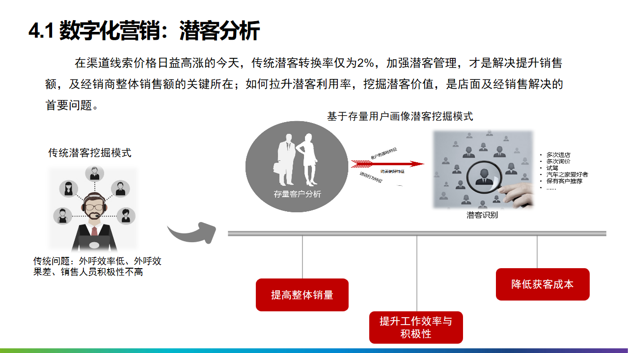 2022年十四五工业4.0智能制造业数字化转型解决方案（附PPT全文）