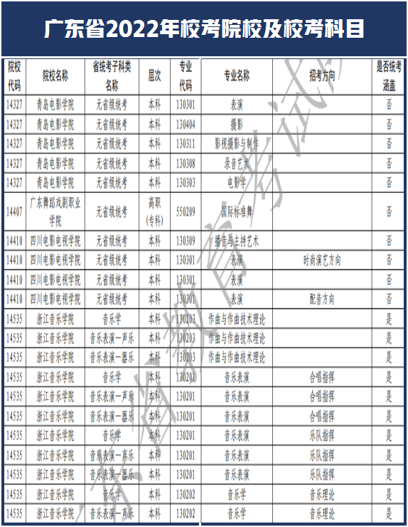 西安美术学院和南艺取消校考！广东省2022年艺术类校考108所