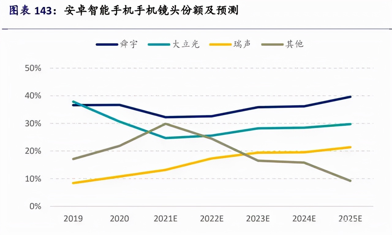 苹果iPhone供应链全面梳理，值得收藏