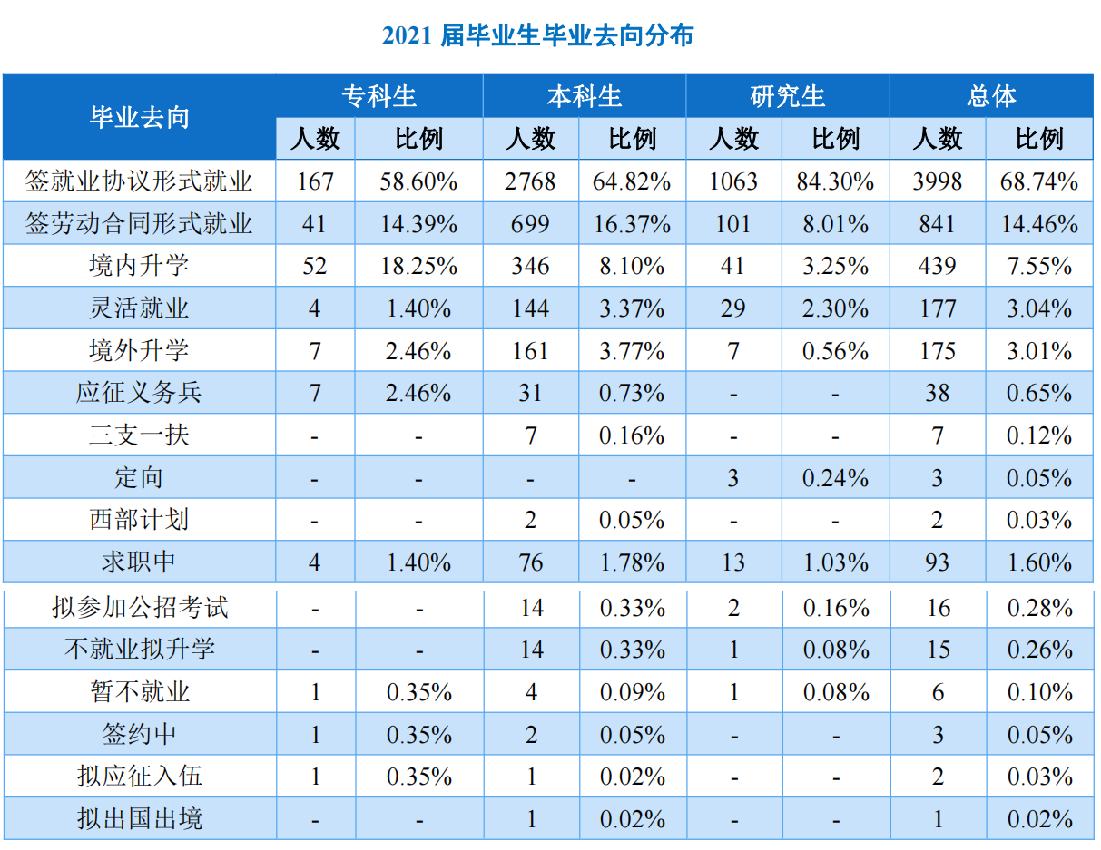 上海工程技术大学：上不了“211工程”大学，报考该校是个好选择