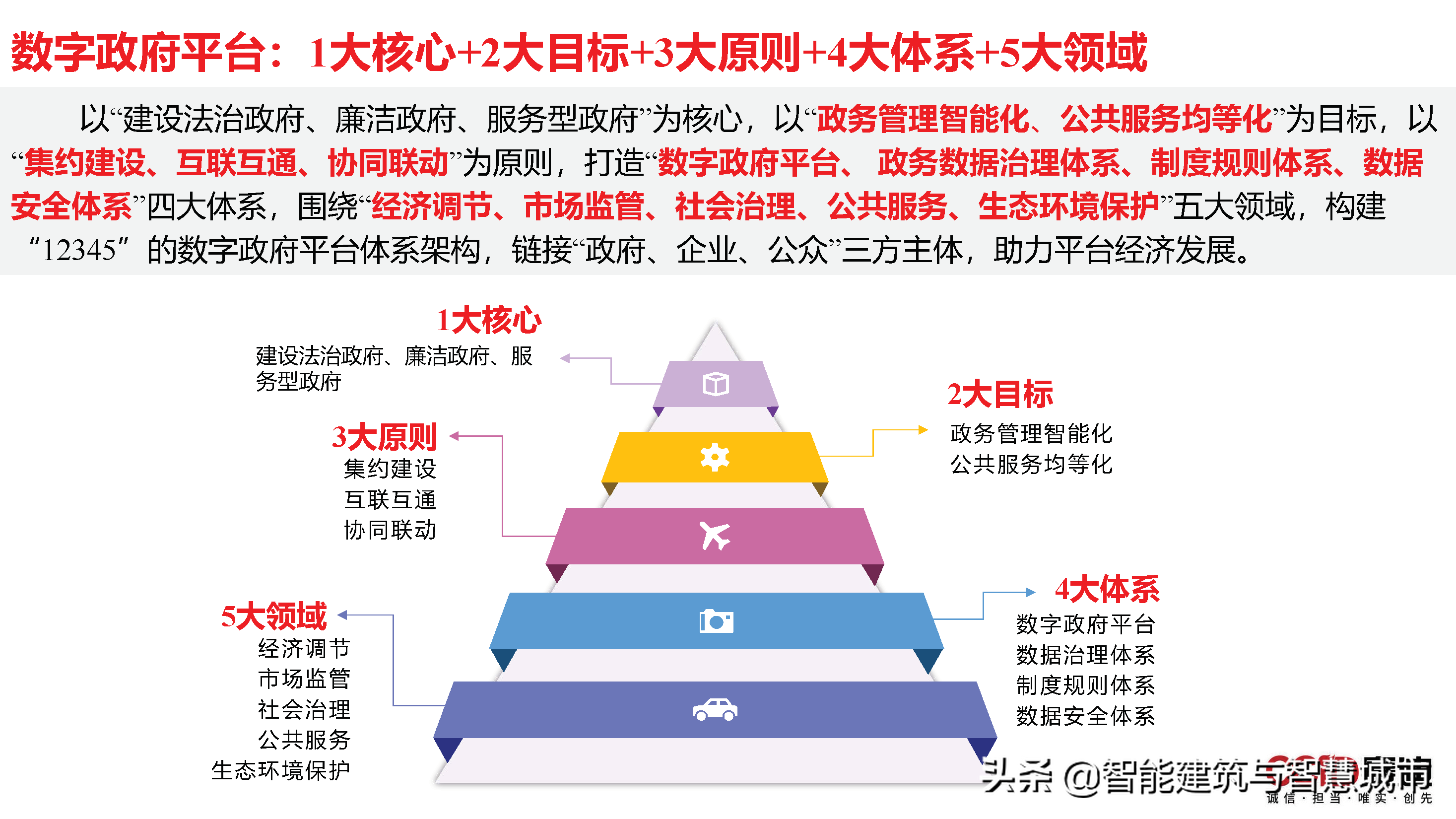 赛迪观点：平台经济：是什么？为什么？做什么？如何做？