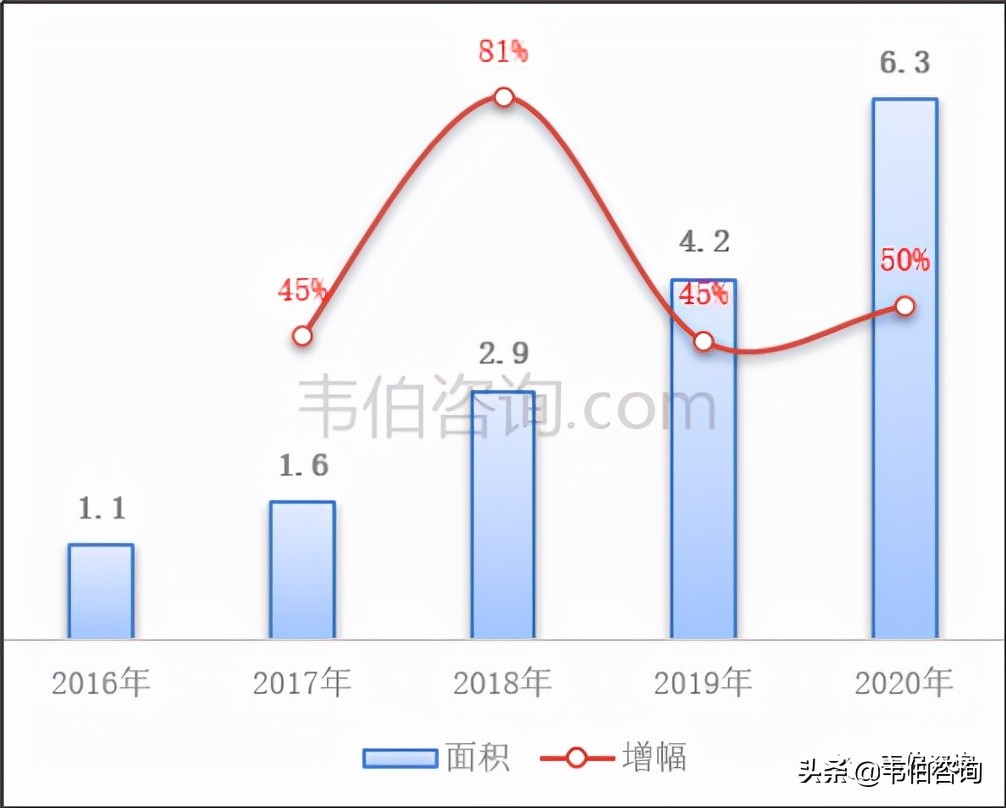 最新！2021年中国建筑垃圾处理行业专题调研与深度分析报告（多图