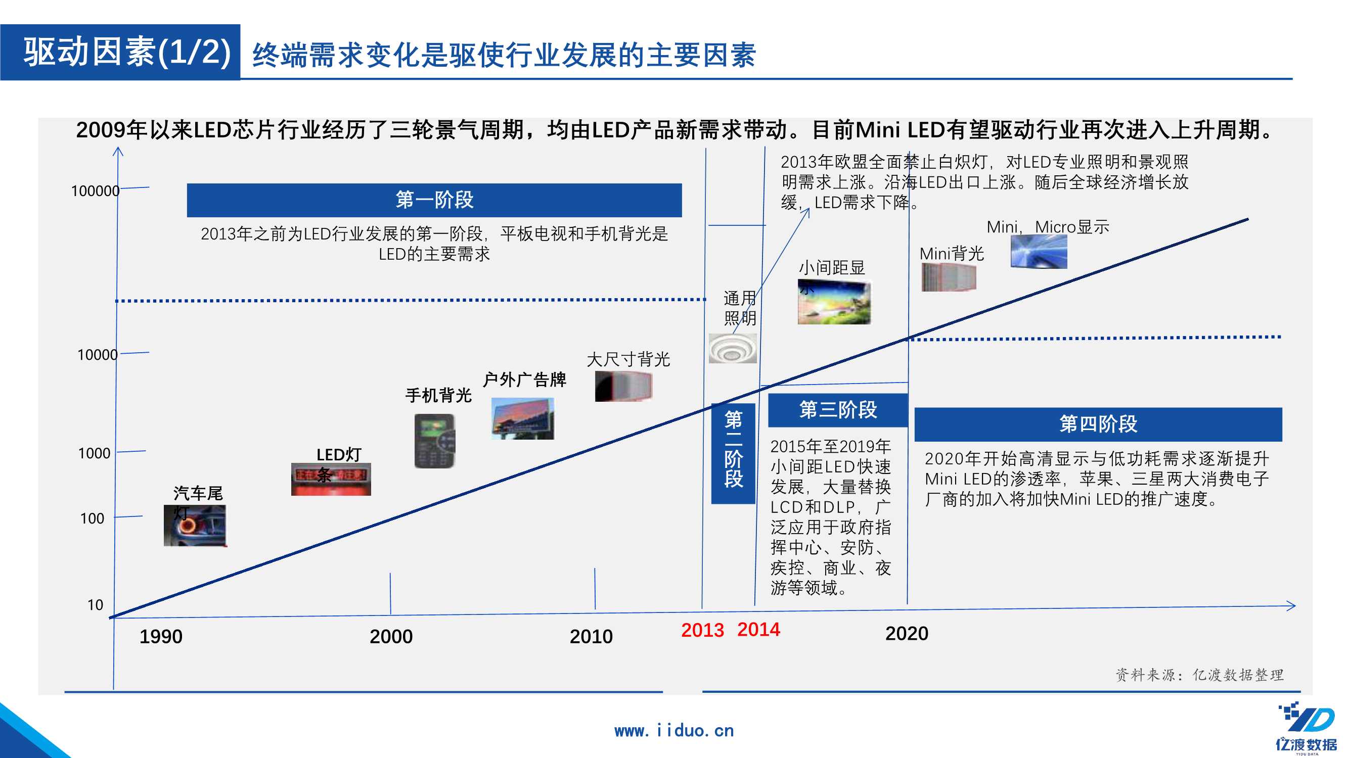 2022年中国Mini LED行业研究报告