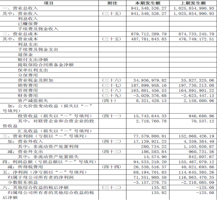 财务报表讲解与财务指标分析