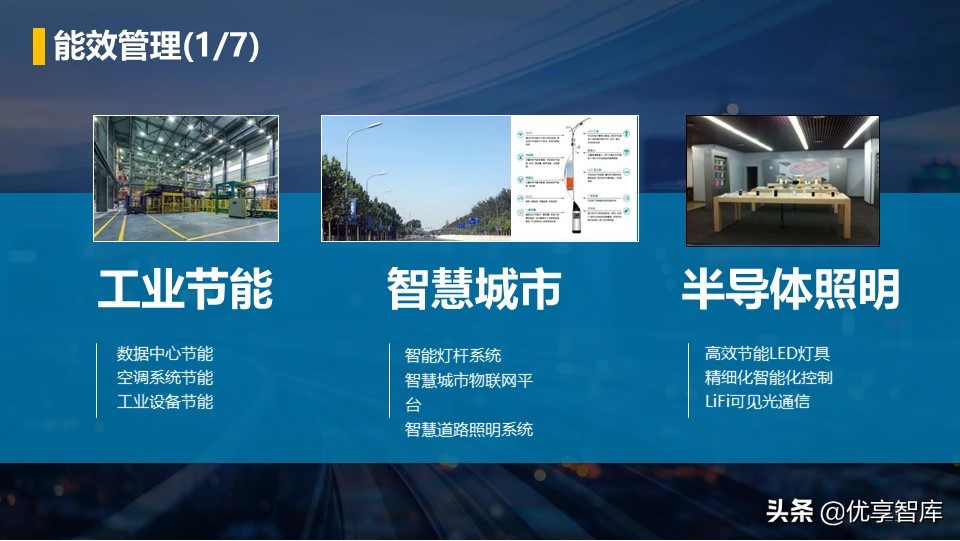 零碳智慧园区智慧能源综合解决方案（42页PPT）