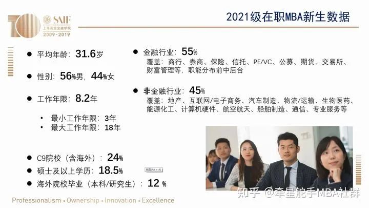 上海交大高金MBA（深圳项目）通过秘籍