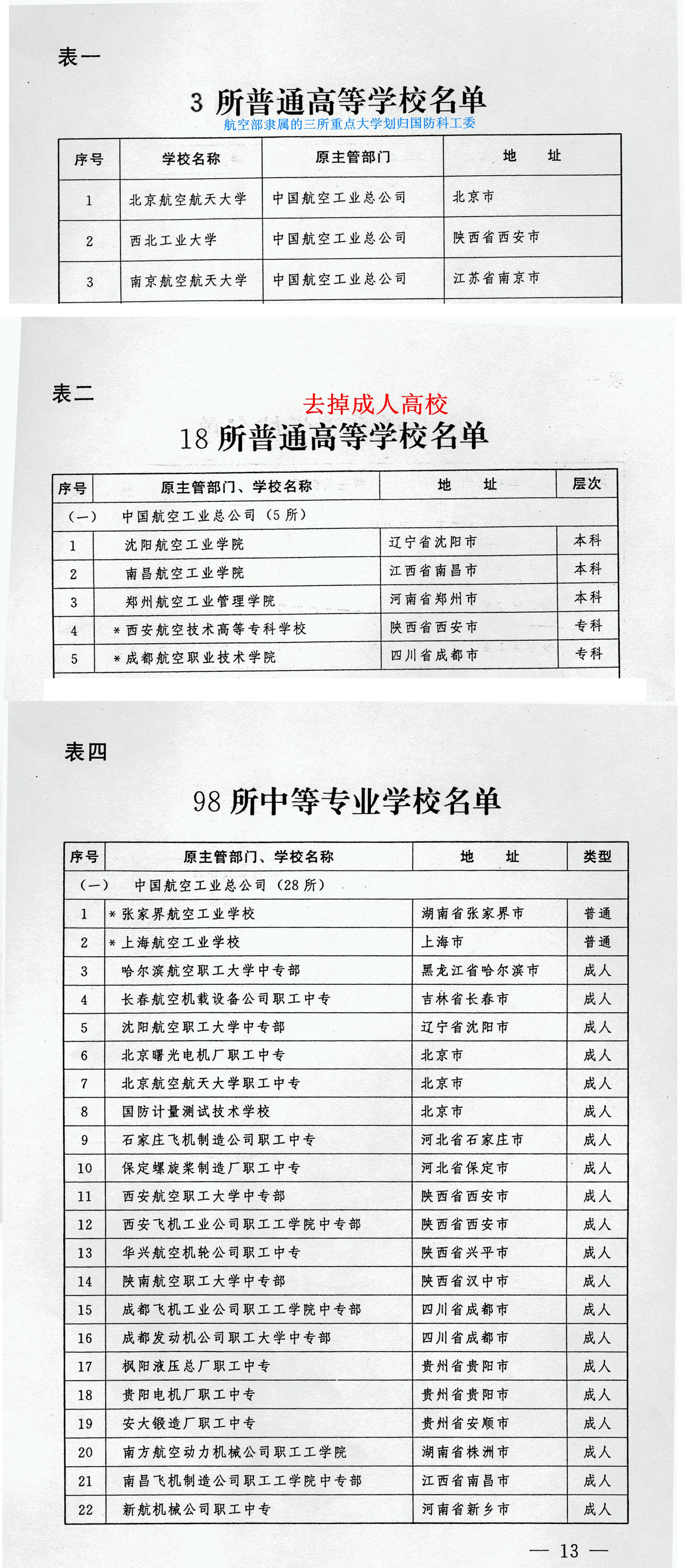 航空报国：原航空部当年直属8所高校，故事挺多，快过来看看吧