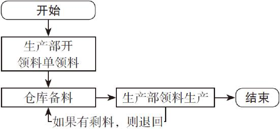 成本会计速看：企业成本核算100问，收藏备用