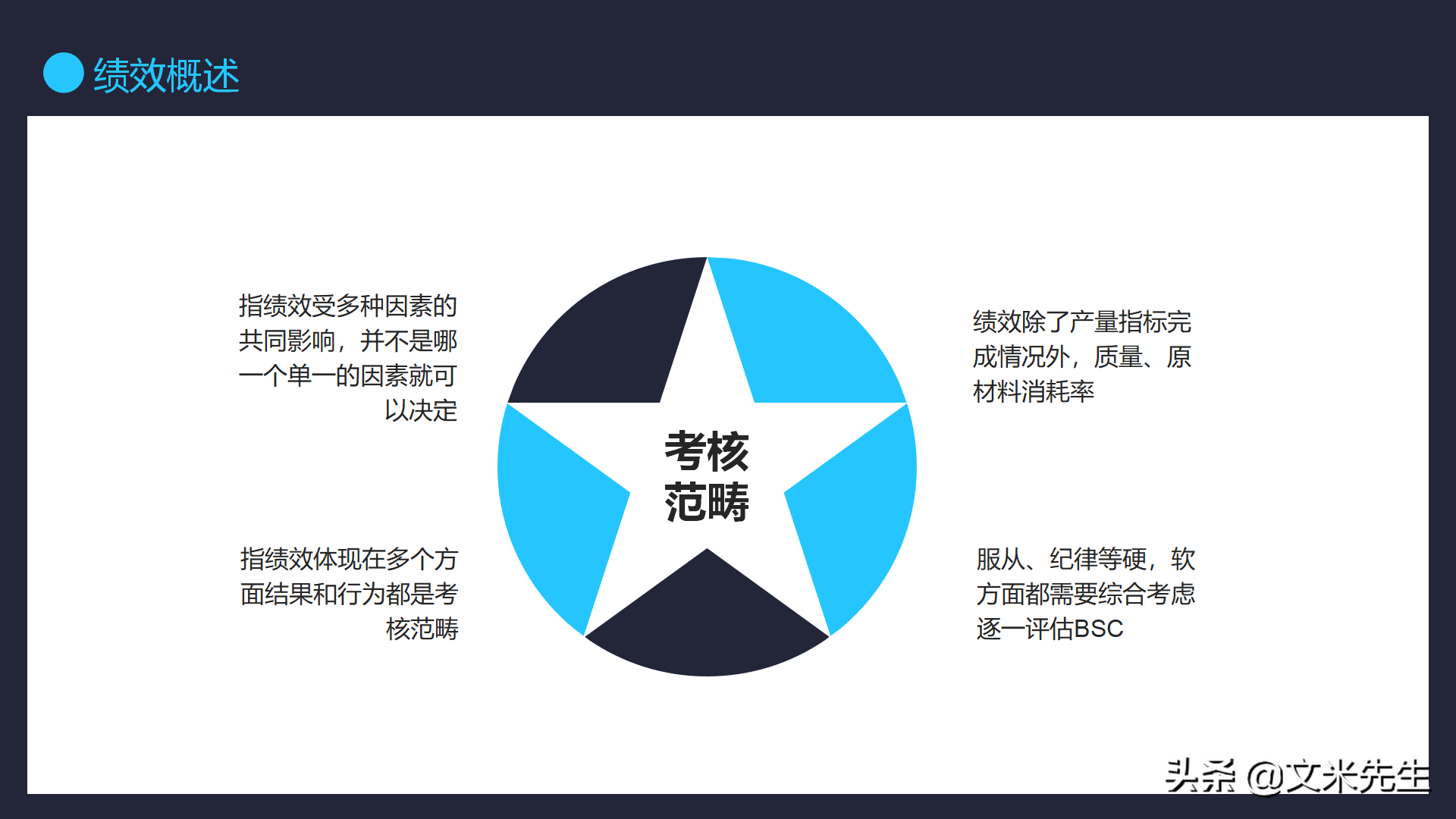 绩效KPI管理，21页团队绩效管理培训课程，实现高绩效的工作