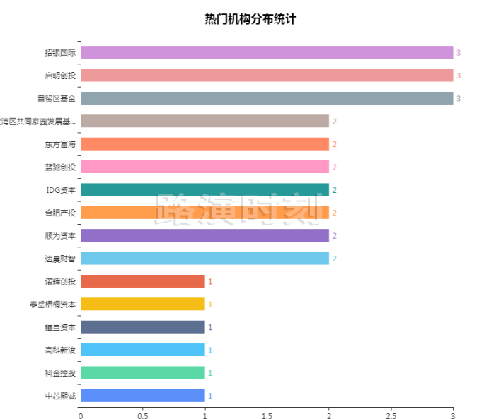 近两年最大融资，IDG和小鹏投了；高瓴悄悄入局新赛道丨融资周报