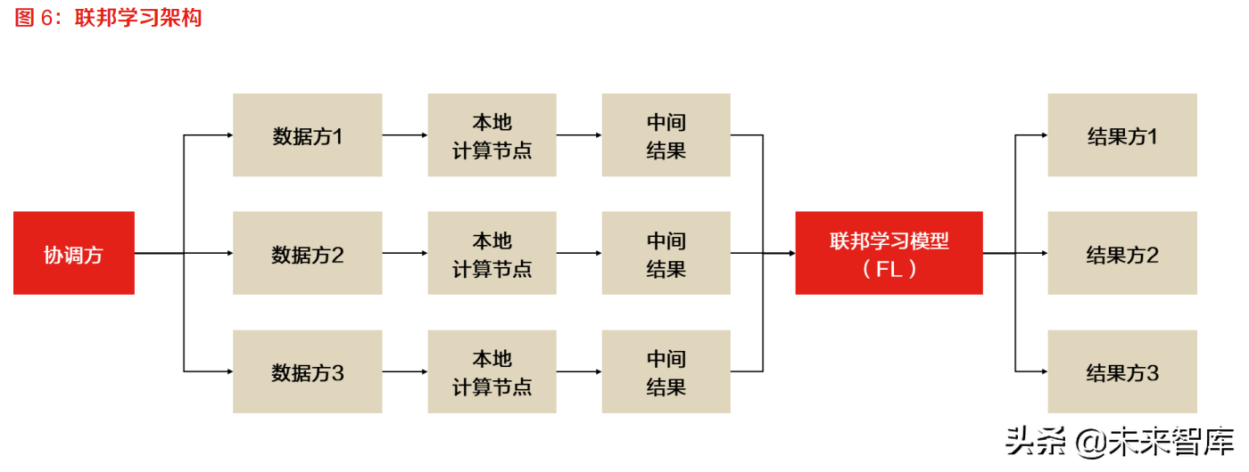 区块链行业专题报告：隐私计算深度解析