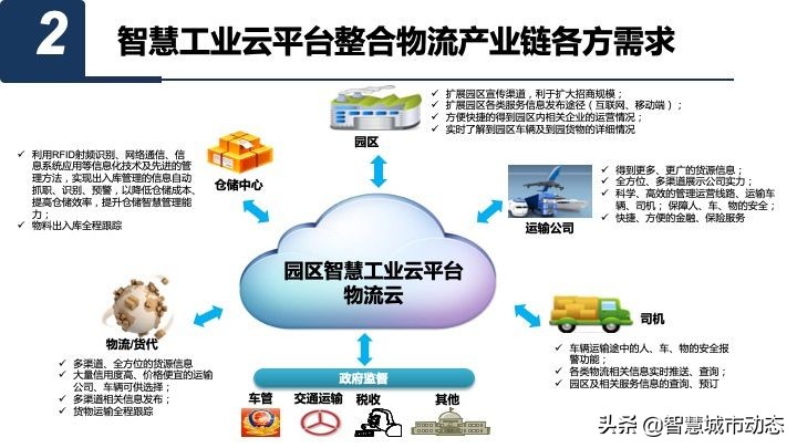 50页智慧园区数字化平台总体规划与建设方案