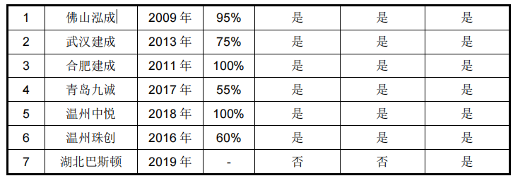 大客户美的集团裁员不断，珠城科技经营现金流失，应收账款高企