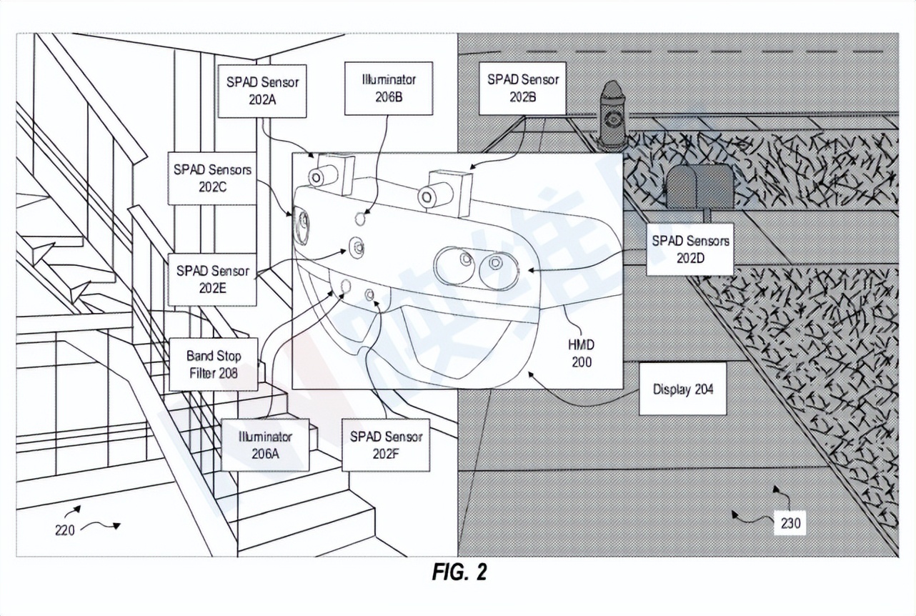 微软AR/VR专利用SPAD传感器阵列进行强度图像捕获