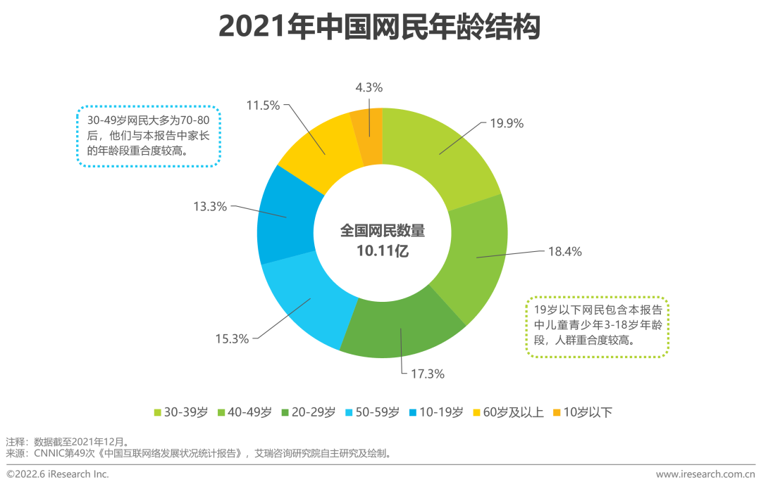 2022年中国儿童青少年视觉健康白皮书