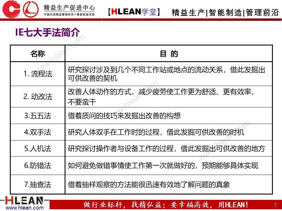 「精益学堂」極！工厂成本分析 &如何有效控制成本（中篇）