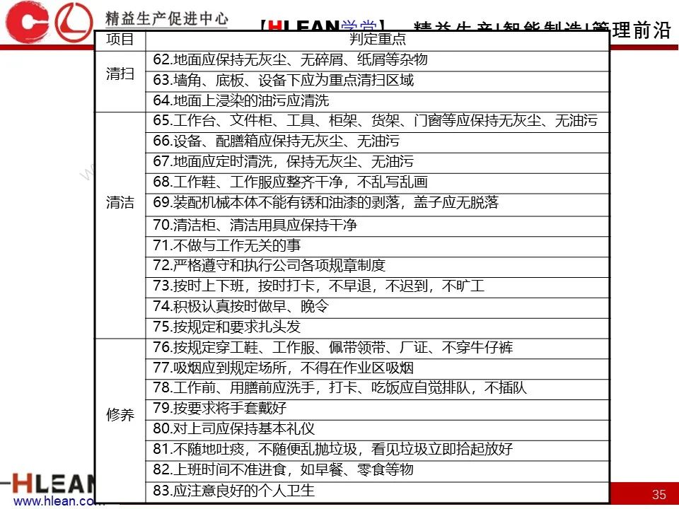 「精益学堂」精益班组管理指南