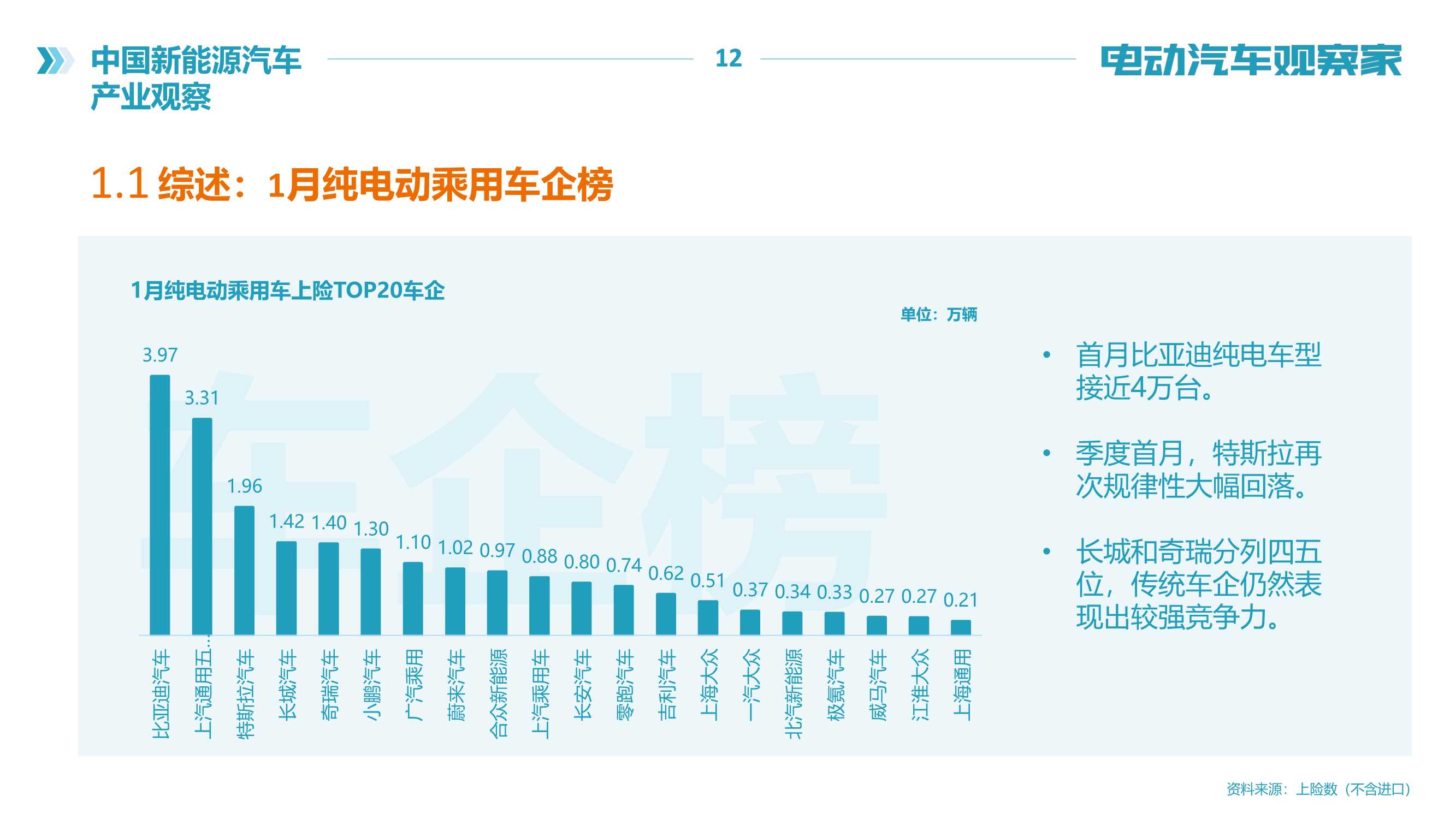 2022年中国新能源汽车产业观察报告（120页）（电动汽车观察家）