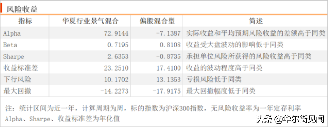 2022新能源板块还值得投吗？近一年涨超80%的基金经理这样看