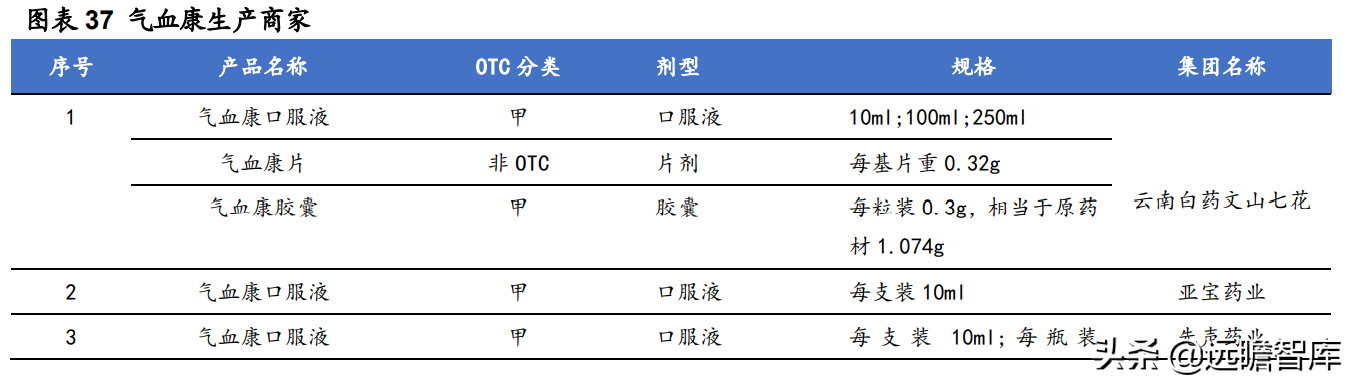 百年名药，百年品牌，云南白药：坚持大品牌，成就大健康领导者