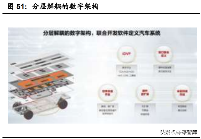 汽车智能化深度报告：全球车载计算平台赛道核心玩家全面梳理