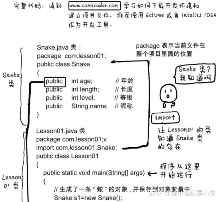 看漫画学Java，这本书带你从青铜成为Java王者