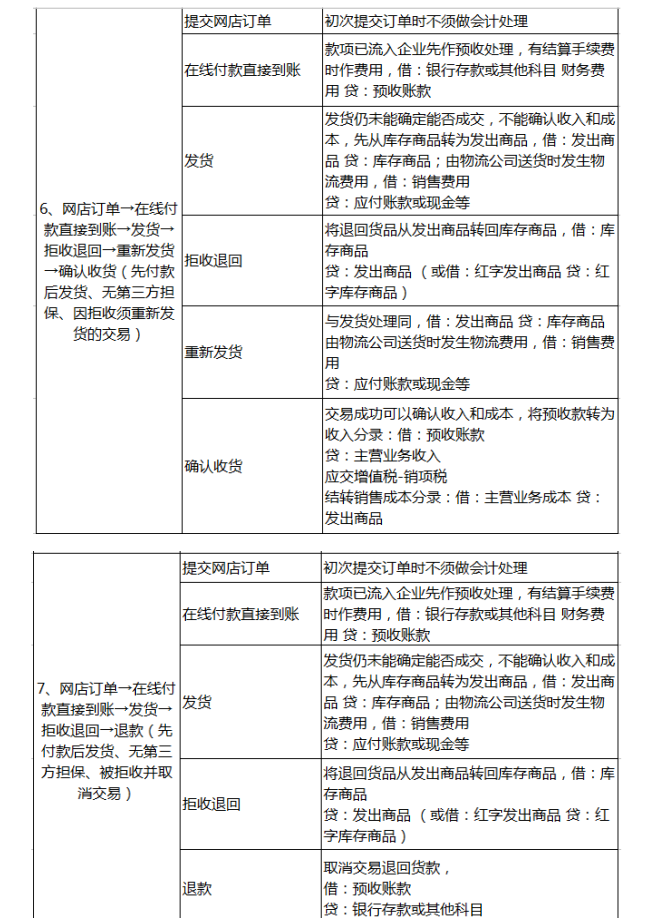 6.18我辞职了！做了5年电商会计月薪1.1w，看看老会计的经验真赞